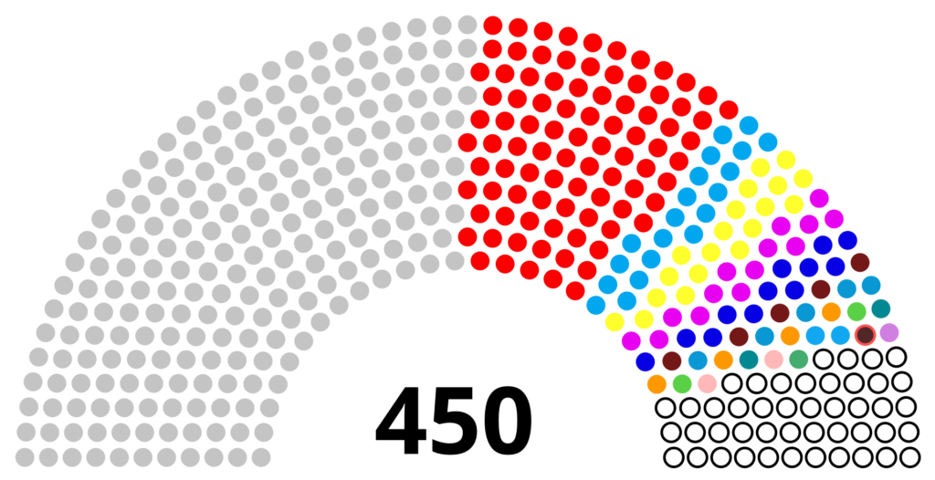 Верховна Рада України