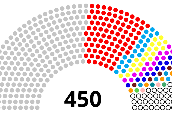 Верховна Рада України