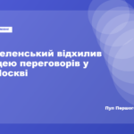 Трамп пропонував Зеленському провести переговори з Путіним у Москві, — Bloomberg