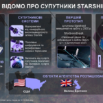 Starshield для України працює окремо від комерційного Starlink
