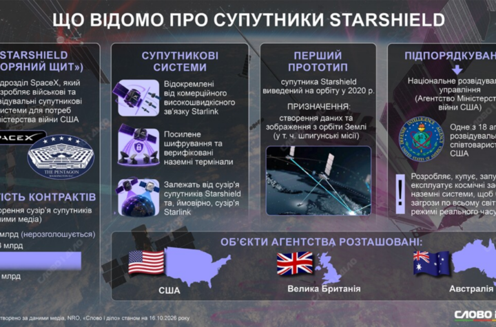 Чим важливий Starshield для України і хто насправді керує ним