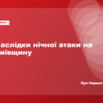 Унаслідок нічної атаки на Київщині травмована людина, пошкоджено 22 об’єкти