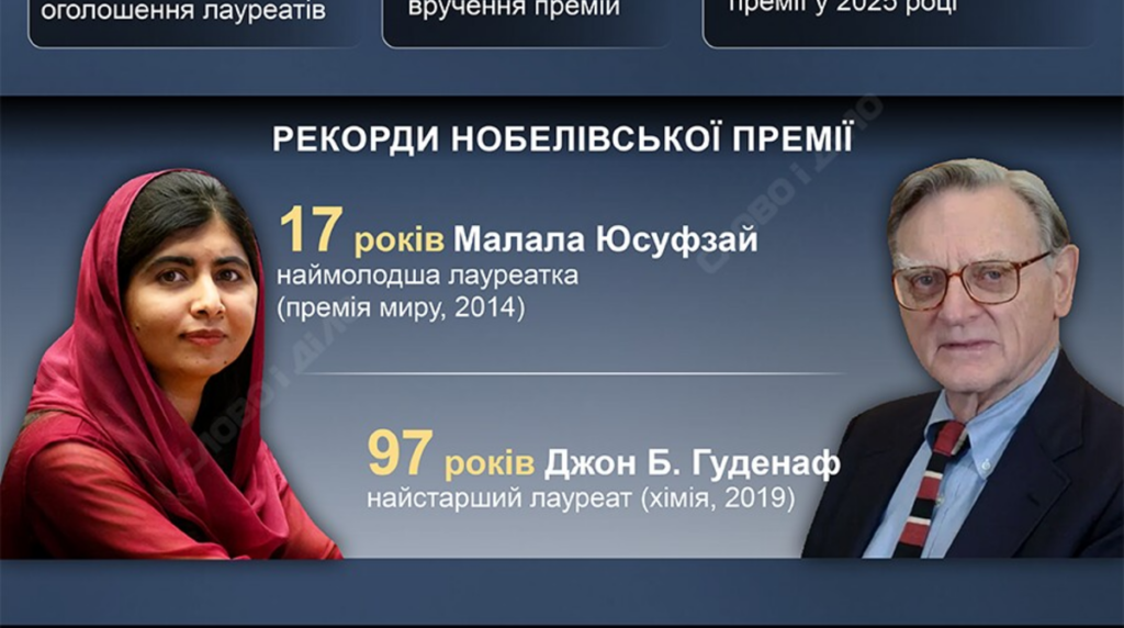Нобелівська премія: рекорди та ключові факти найвідомішого призу в науці