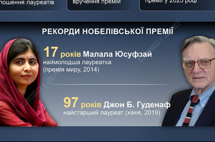 Нобелівська премія: рекорди та ключові факти найвідомішого призу в науці